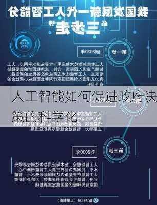 人工智能如何促进政府决策的科学化