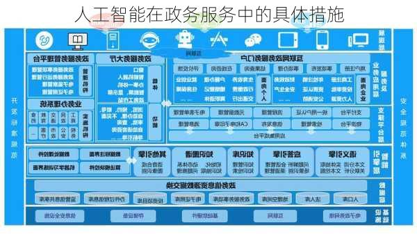 人工智能在政务服务中的具体措施