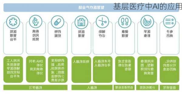 基层医疗中AI的应用