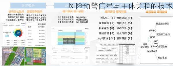 风险预警信号与主体关联的技术