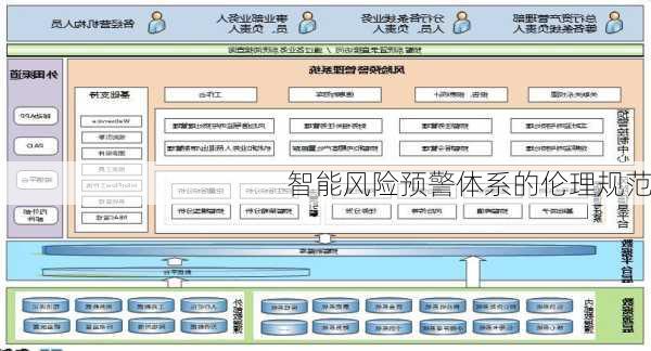 智能风险预警体系的伦理规范