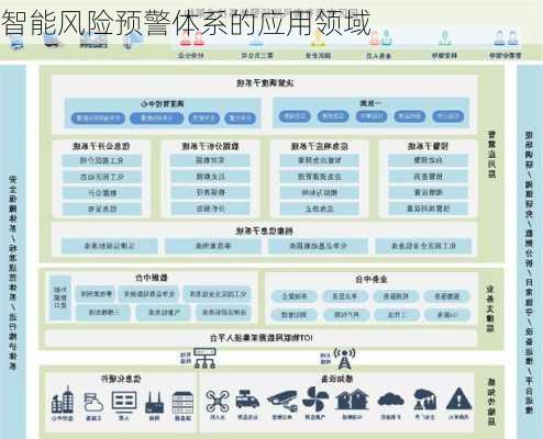 智能风险预警体系的应用领域