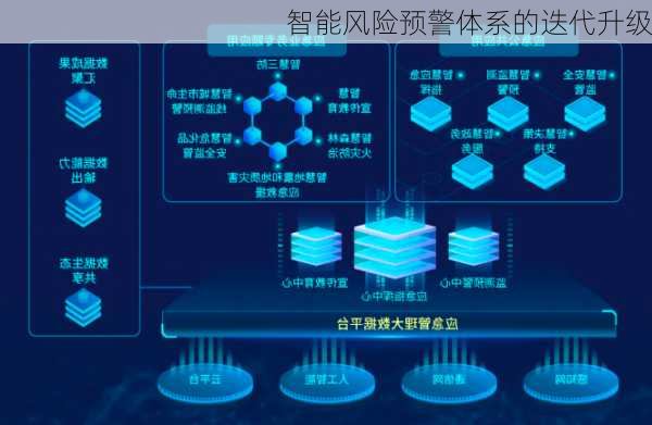 智能风险预警体系的迭代升级