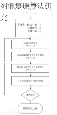 图像复原算法研究