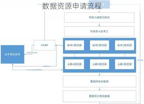数据资源申请流程