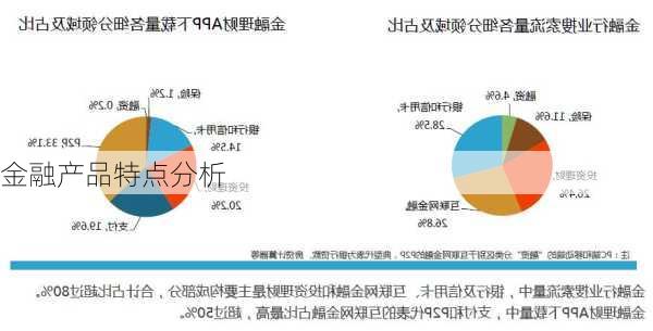 金融产品特点分析