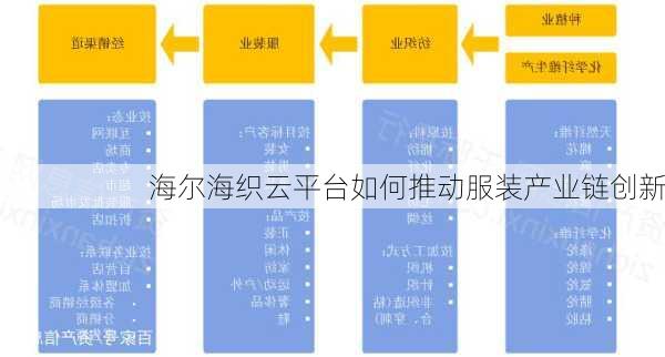 海尔海织云平台如何推动服装产业链创新