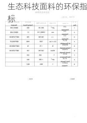 生态科技面料的环保指标