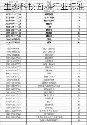 生态科技面料行业标准