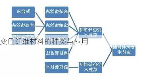 变色纤维材料的种类与应用