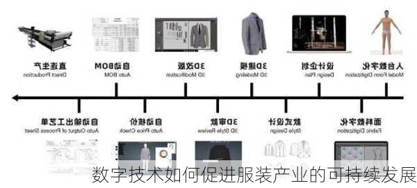 数字技术如何促进服装产业的可持续发展