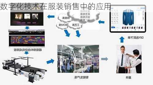 数字化技术在服装销售中的应用