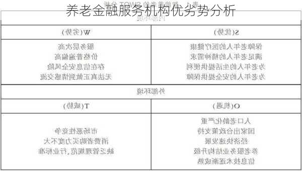 养老金融服务机构优劣势分析