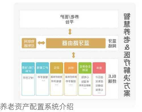 养老资产配置系统介绍