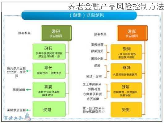 养老金融产品风险控制方法