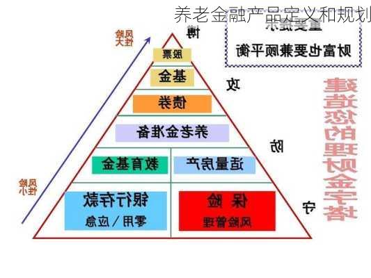 养老金融产品定义和规划