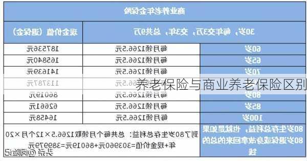 养老保险与商业养老保险区别