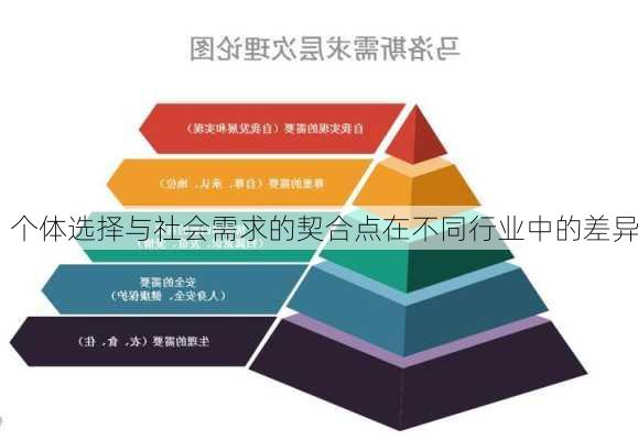 个体选择与社会需求的契合点在不同行业中的差异