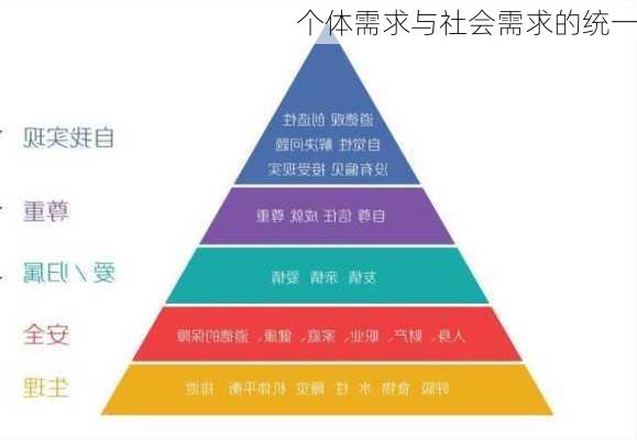 个体需求与社会需求的统一