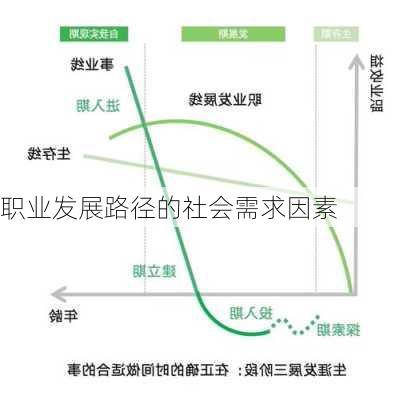 职业发展路径的社会需求因素