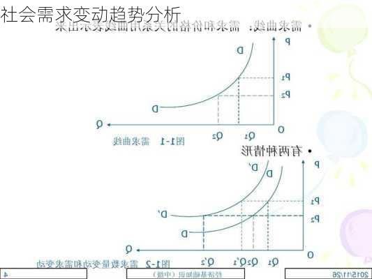 社会需求变动趋势分析