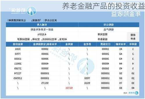 养老金融产品的投资收益