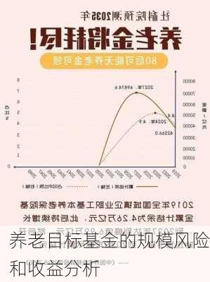 养老目标基金的规模风险和收益分析