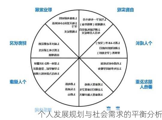 个人发展规划与社会需求的平衡分析