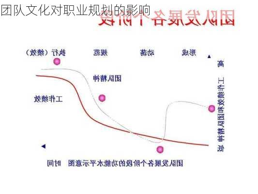 团队文化对职业规划的影响