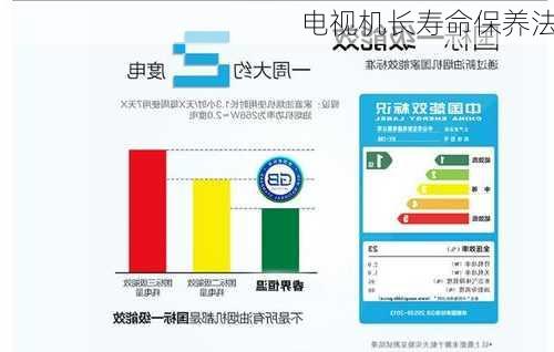 电视机长寿命保养法