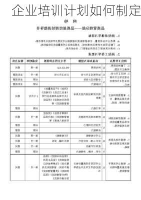 企业培训计划如何制定