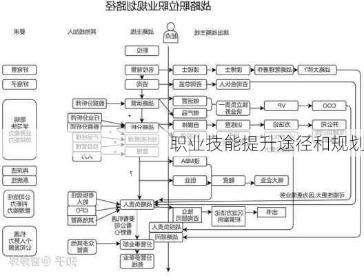 职业技能提升途径和规划