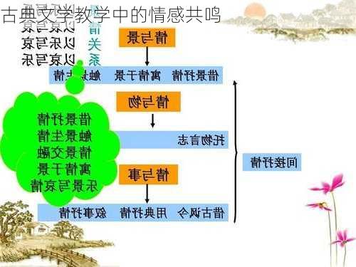 古典文学教学中的情感共鸣