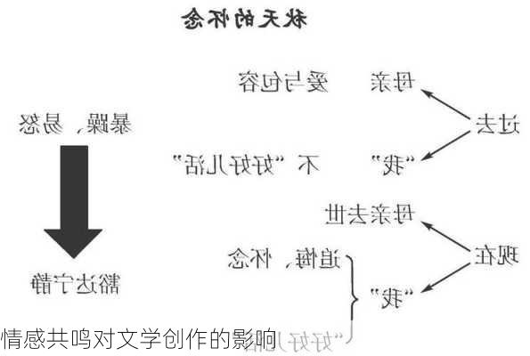 情感共鸣对文学创作的影响