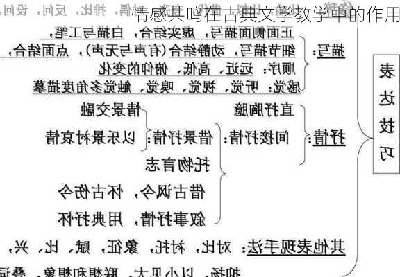 情感共鸣在古典文学教学中的作用