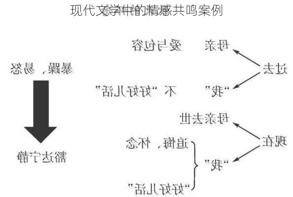 现代文学中的情感共鸣案例