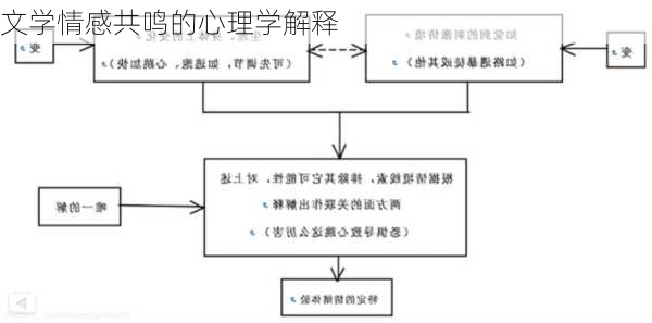 文学情感共鸣的心理学解释