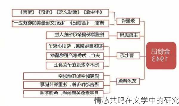 情感共鸣在文学中的研究