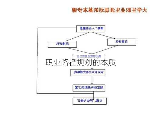 职业路径规划的本质