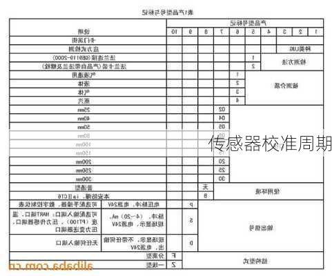 传感器校准周期