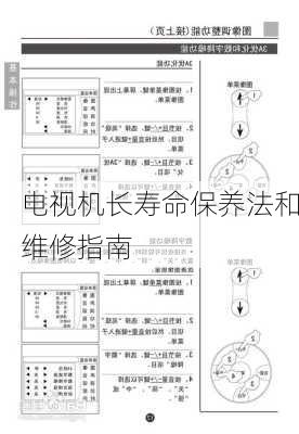 电视机长寿命保养法和维修指南