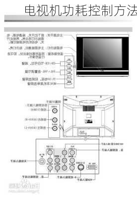 电视机功耗控制方法