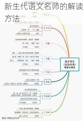 新生代语文名师的解读方法