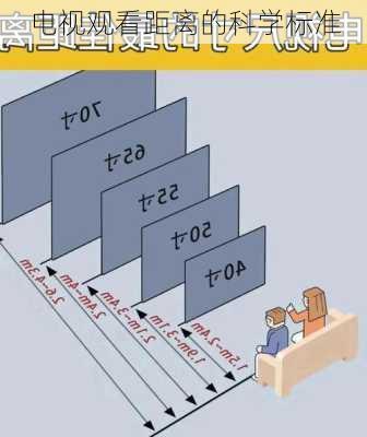 电视观看距离的科学标准