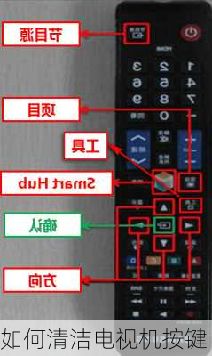 如何清洁电视机按键