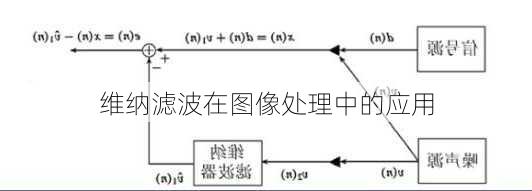 维纳滤波在图像处理中的应用