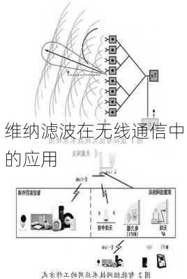 维纳滤波在无线通信中的应用