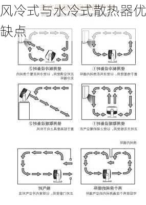 风冷式与水冷式散热器优缺点