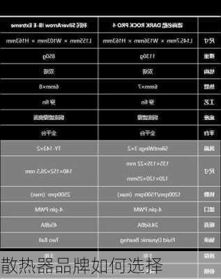 散热器品牌如何选择