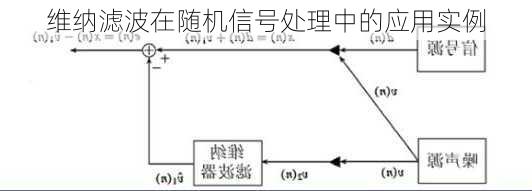 维纳滤波在随机信号处理中的应用实例